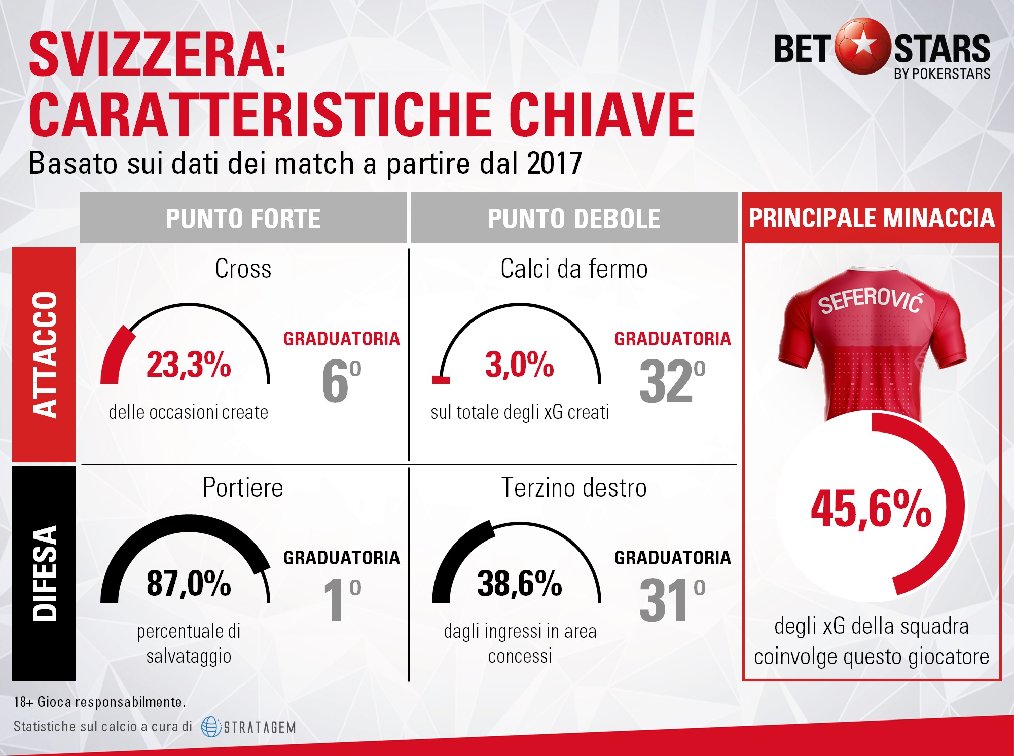 svizzera caratteristiche